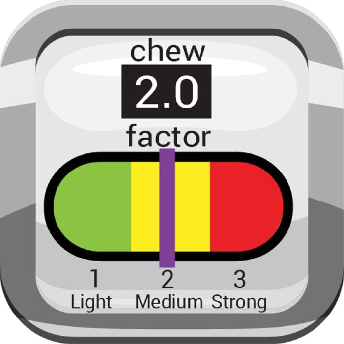 Chubuddy Chewubbles Chew Factor 2.0