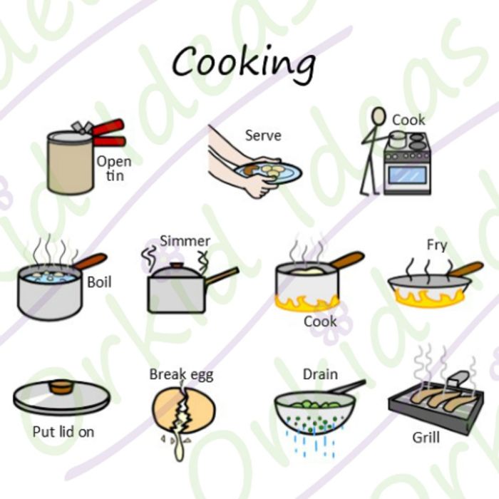 TomTags Kit I CAN In The Kitchen PC-ICAN-03 Cooking