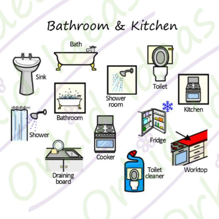 TomTags Kit I CAN Independant Living PC-ICAN-07 Bathroom Kitchen
