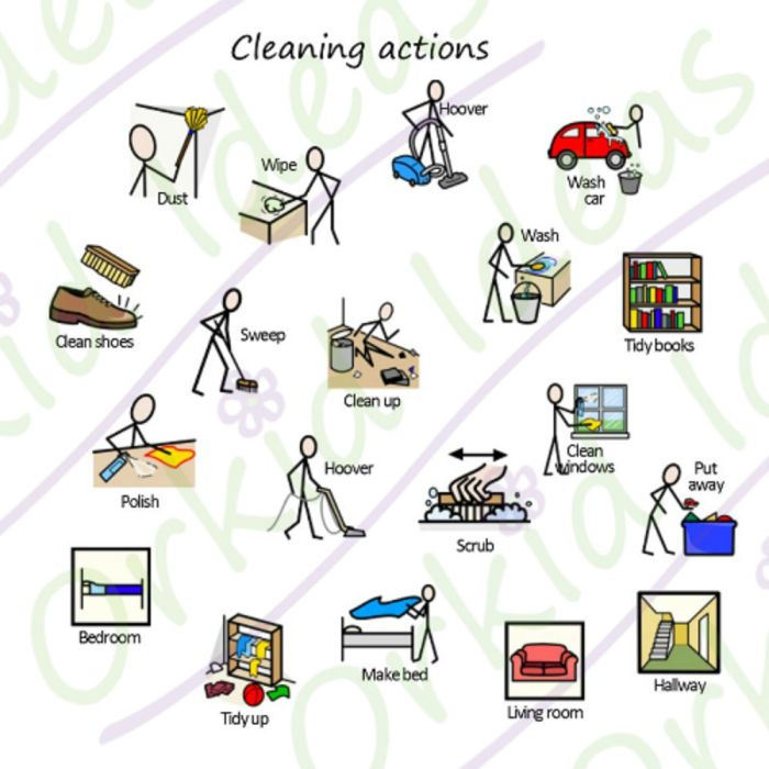 TomTags Kit I CAN Independent Living PC-ICAN-07 Cleaning Actions