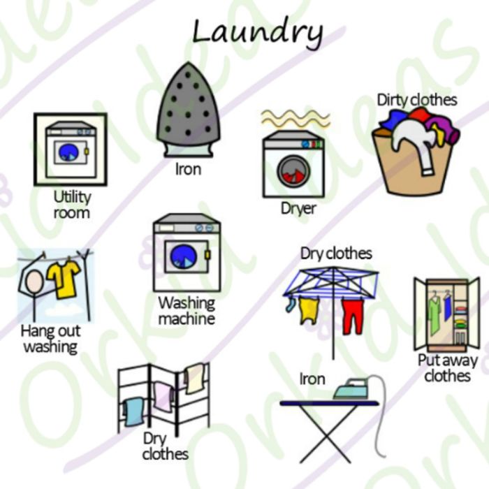 TomTags Kit I CAN Independent Living PC-ICAN-07 Laundry