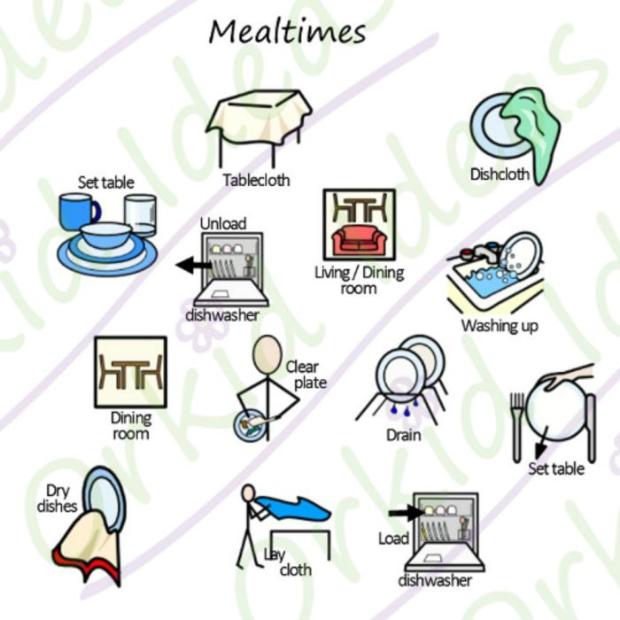 TomTags Kit I CAN Independent Living PC-ICAN-07 Mealtimes