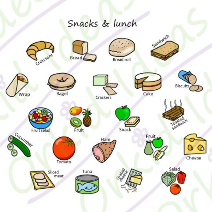 TomTags Kit I CAN Independent Living PC-ICAN-07 Snacks Lunch