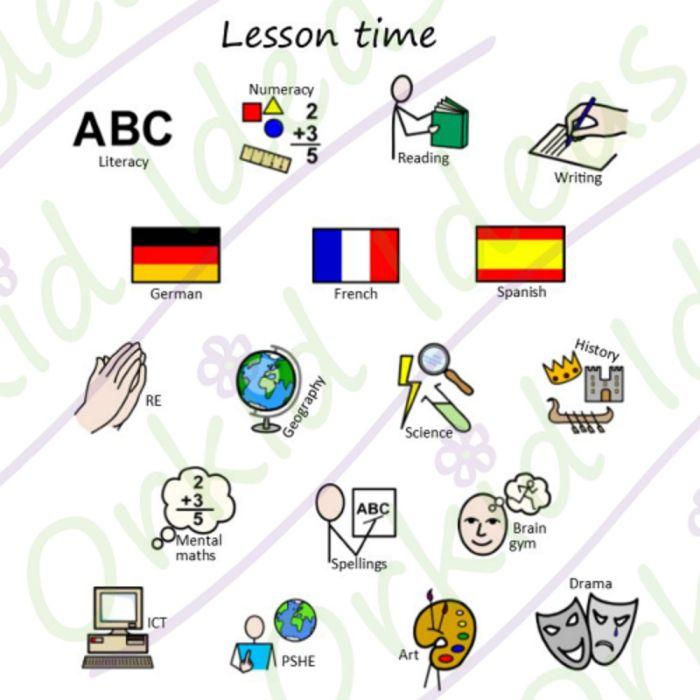 TomTags Kit I CAN Learn At Home PC-ICAN-09 Lesson Time