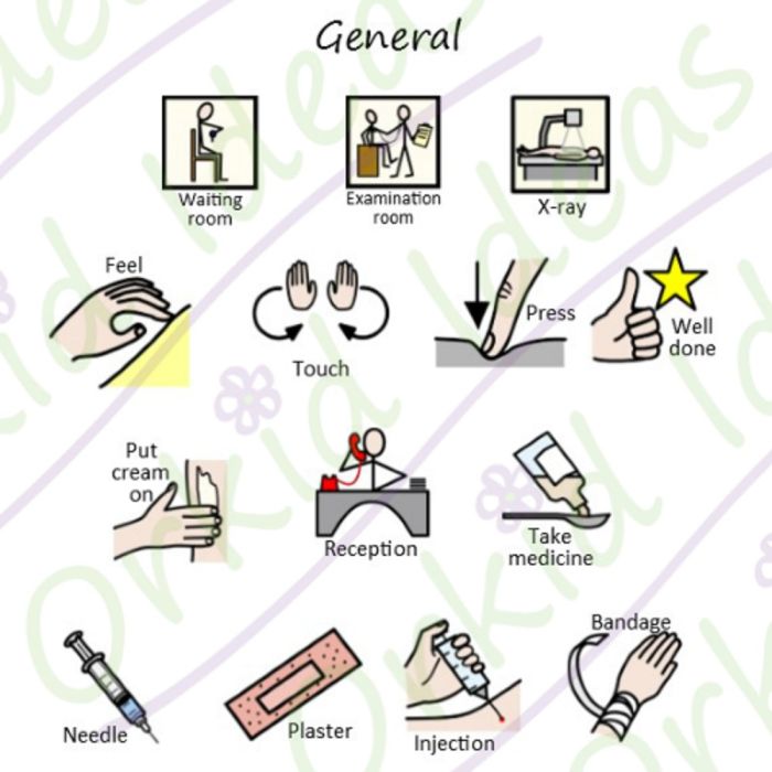 TomTags Kit I KNOW At Appointments PC-IKNOW-03 General