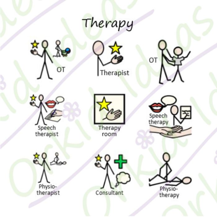 TomTags Kit I KNOW At Appointments PC-IKNOW-03 Therapy