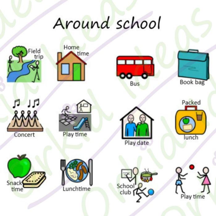 TomTags Kit I KNOW At School PC-IKNOW-01 Around School