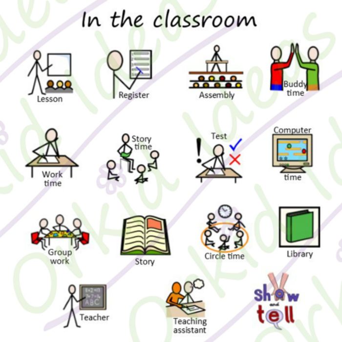 TomTags Kit I KNOW At School PC-IKNOW-01 In The Classroom