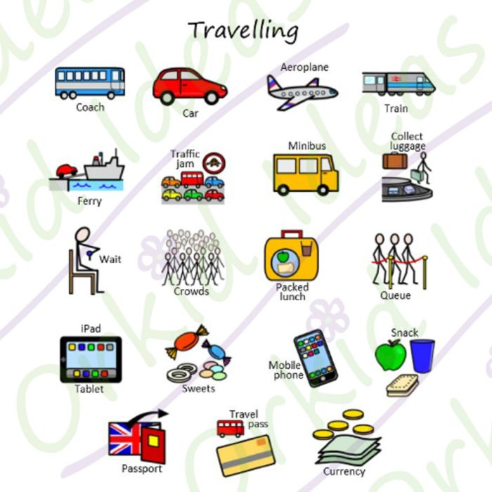 TomTags Kit I KNOW Going Away PC-IKNOW-04 Travelling