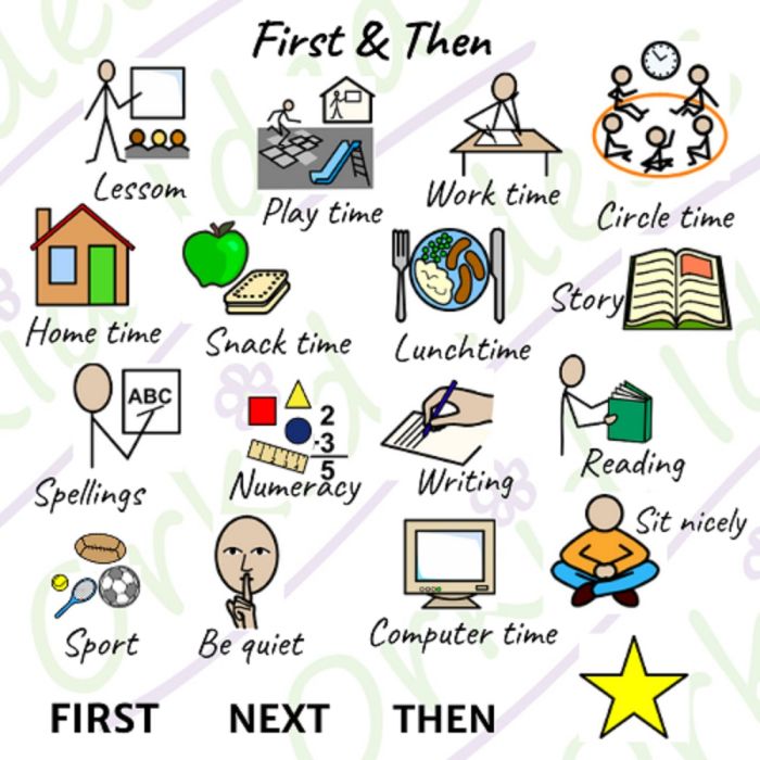 TomTags Mini Kit I KNOW First Then School PC-IKNOW-01-M2 Symbols